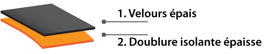 TWI&C<sup>®</sup>