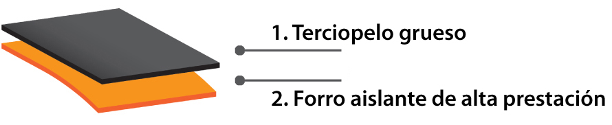 TWI&C<sup>®</sup>