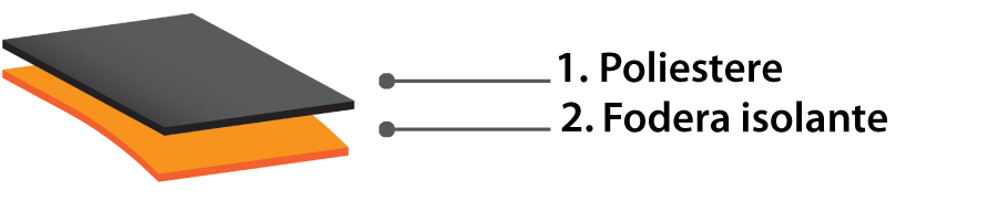 TWI&C<sup>®</sup>