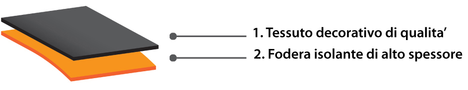 TWI&C<sup>®</sup>